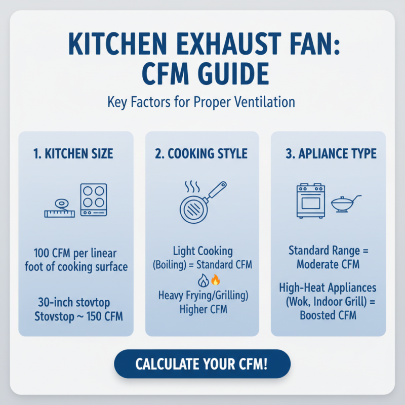 How to Choose the Right Kitchen Exhaust Fan for Your Cooking Needs