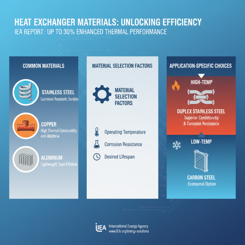 2025 Top Heat Exchanger Parts Guide for Efficient Energy Solutions