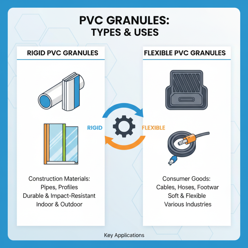 How to Choose the Best PVC Granules for Your Projects and Applications