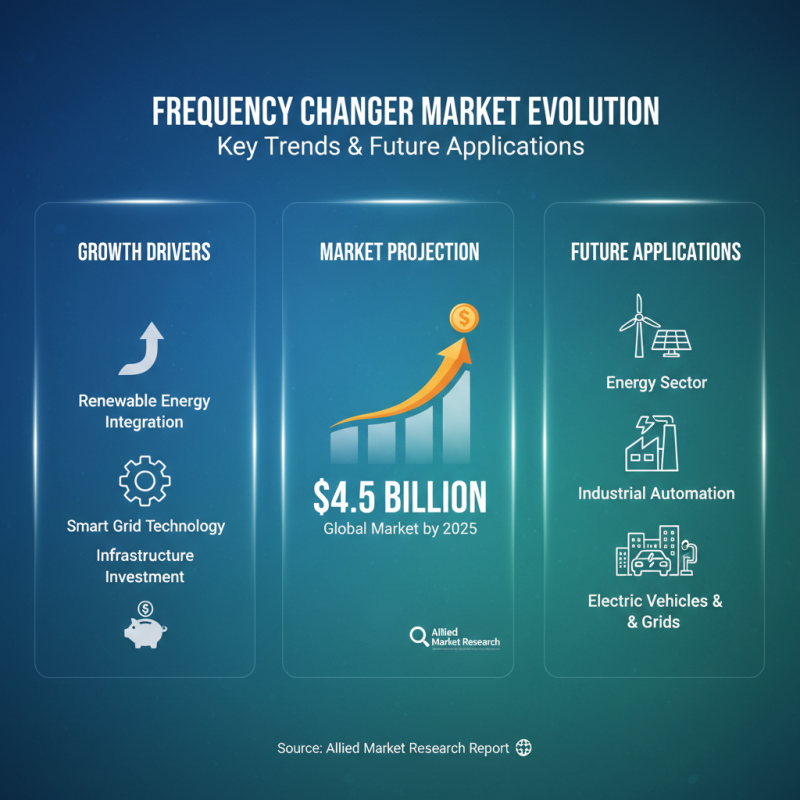 What is a Frequency Changer and How Does It Work in Modern Applications