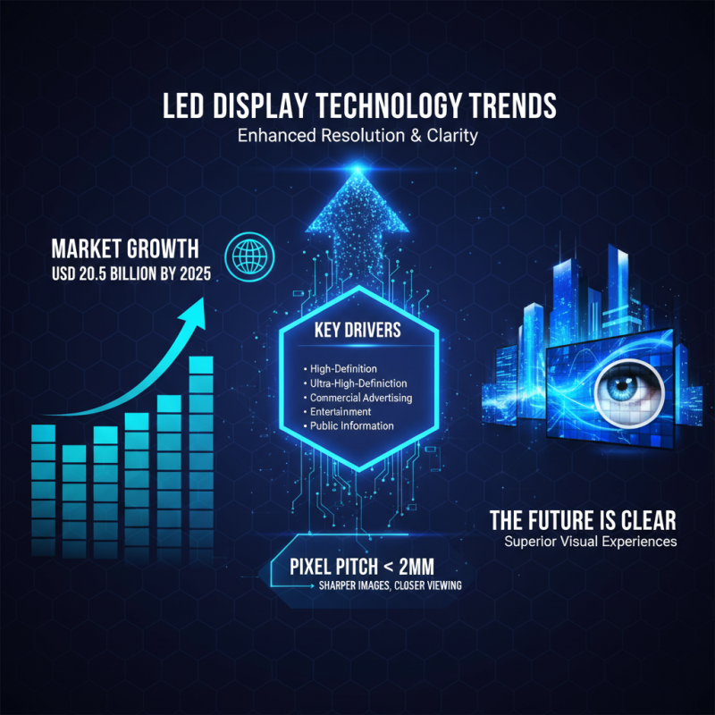 2025 Top Trends in Led Display Screen Technology You Need to Know