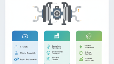 How to Choose the Right Air Operated Double Diaphragm Pump for Your Needs