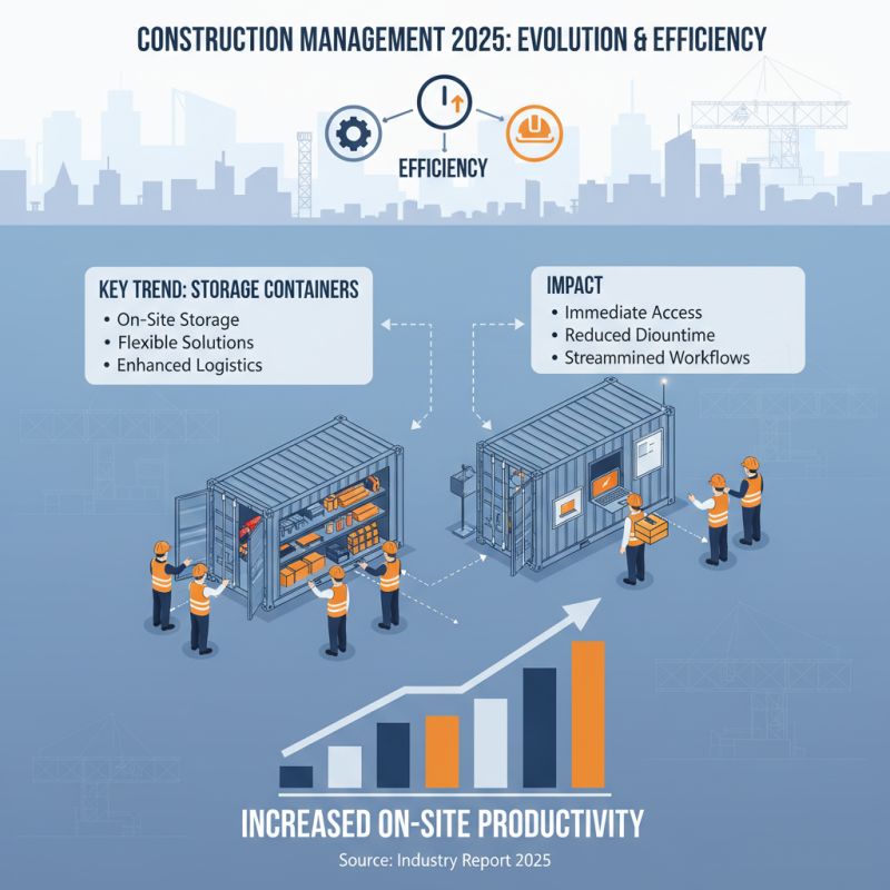 Top Job Site Storage Containers for Efficient Construction Management in 2025