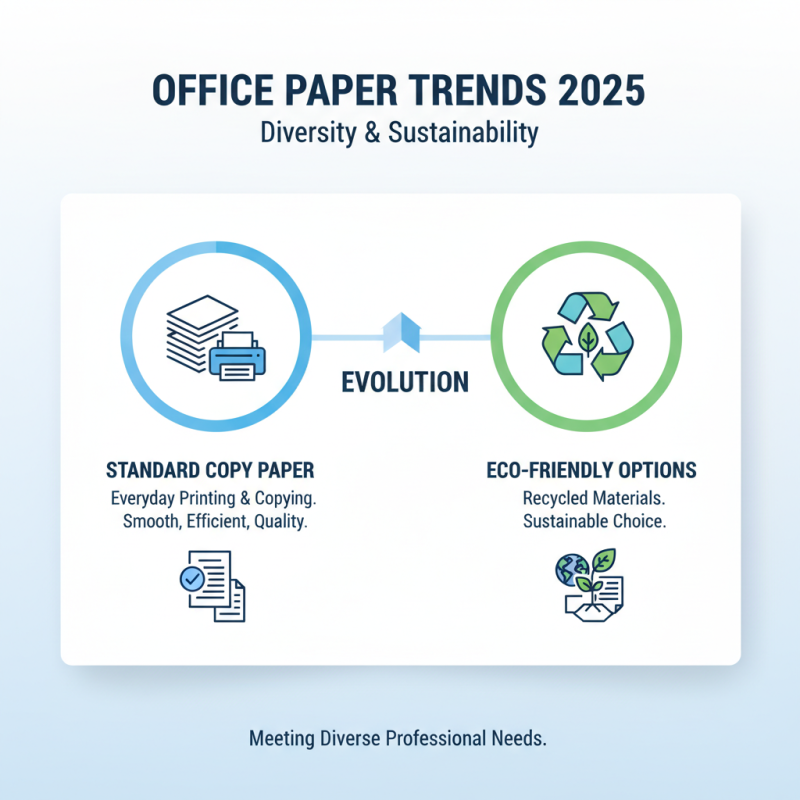 Best Office Paper Types for 2025 You Need to Know