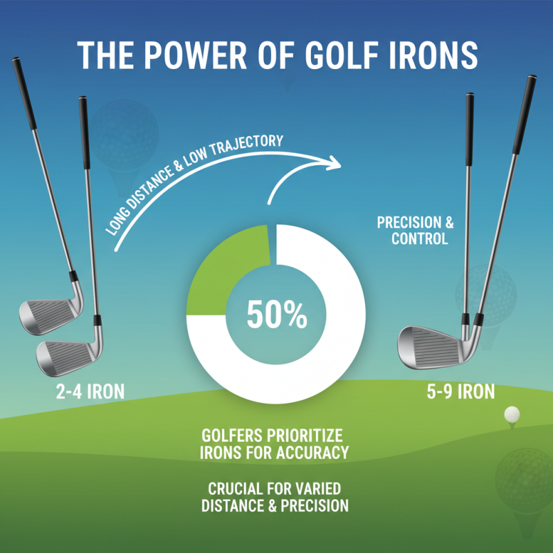 What Are Golf Irons? A Comprehensive Guide for Every Golfer