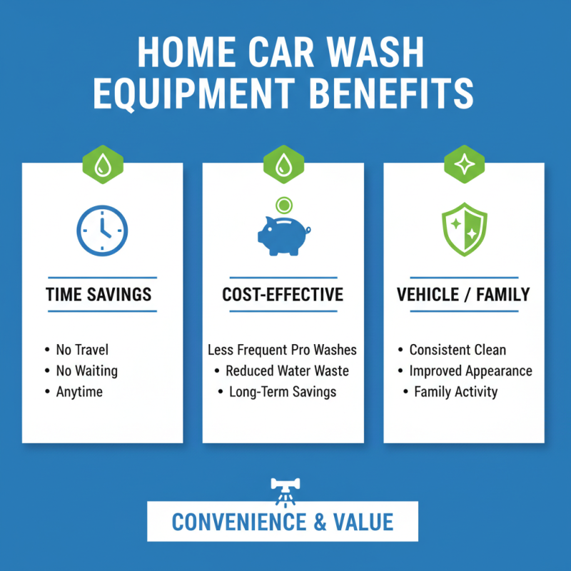 Why You Should Invest in Self Car Wash Equipment for Your Home