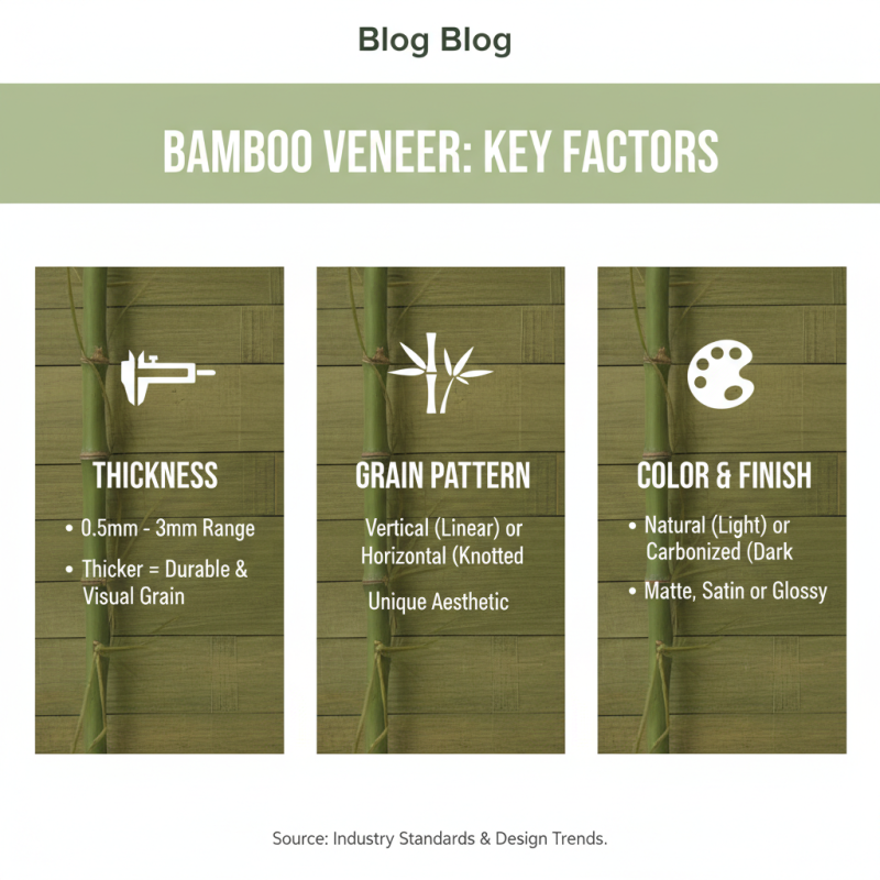 How to Choose the Best Bamboo Wood Veneer for Your Home Projects