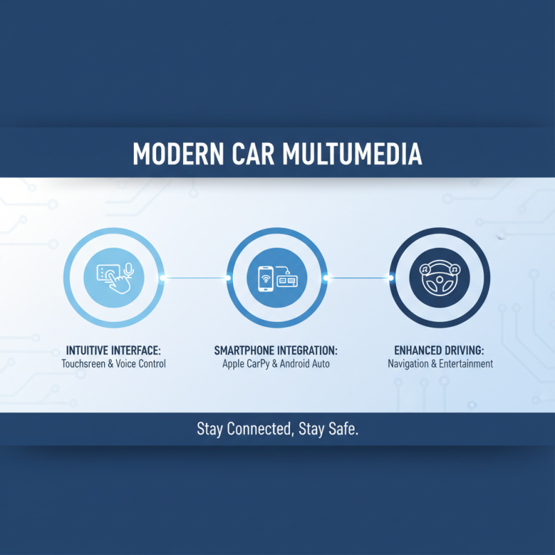 Top Car Multimedia Features You Should Consider for Your Next Vehicle