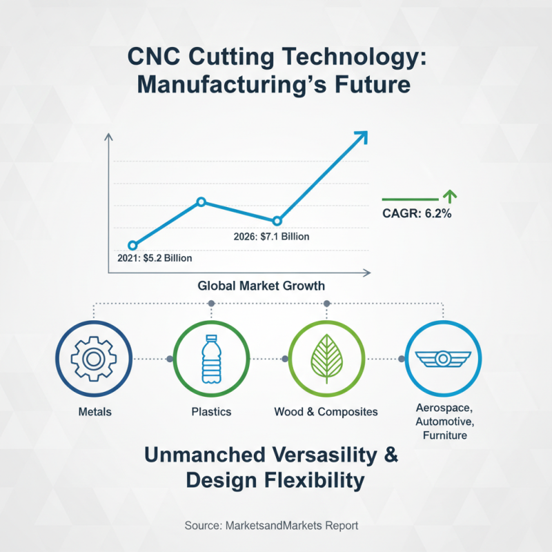 Top 10 Benefits of CNC Cutting for Your Manufacturing Needs