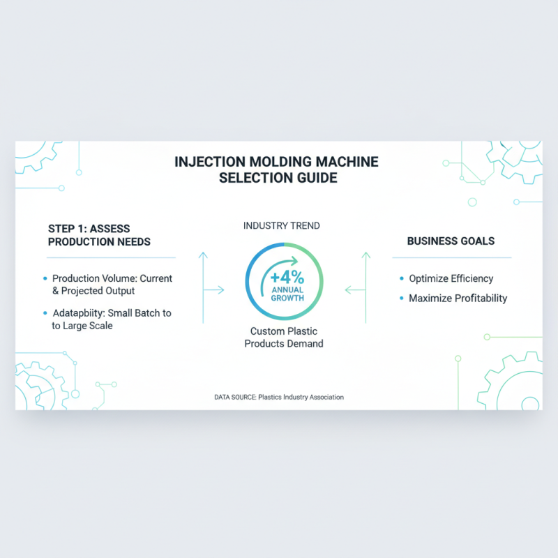How to Choose the Right Injection Molding Machine for Your Business Needs