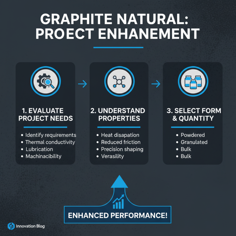 How to Use Graphite Natural for Optimal Performance in Your Projects