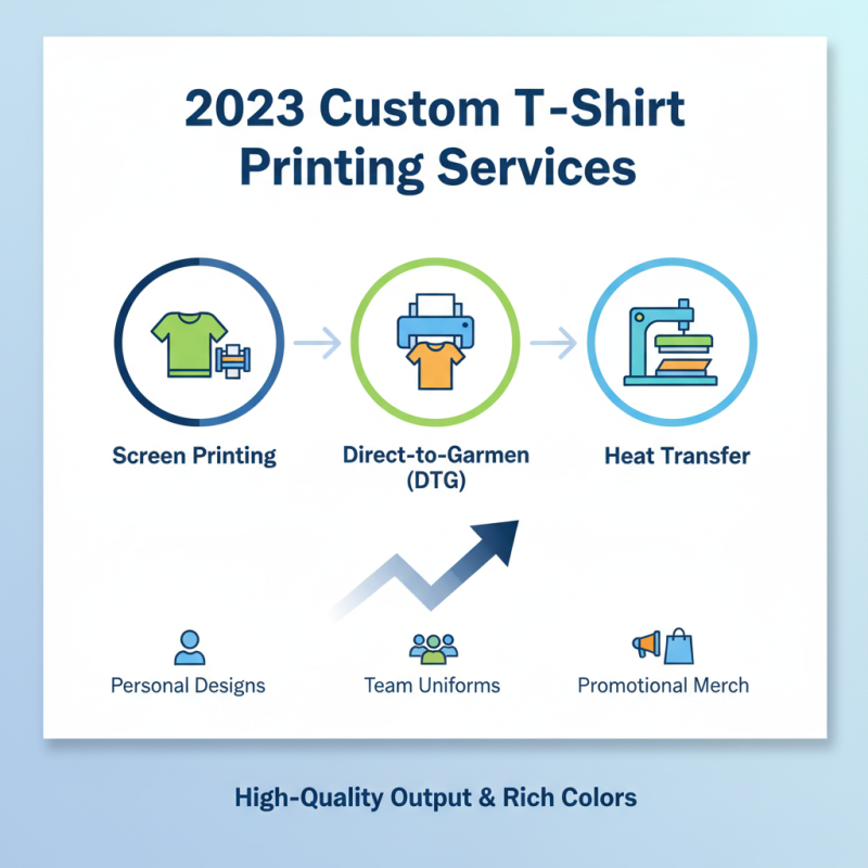 10 Best T Shirt Printing Services for Custom Designs in 2023