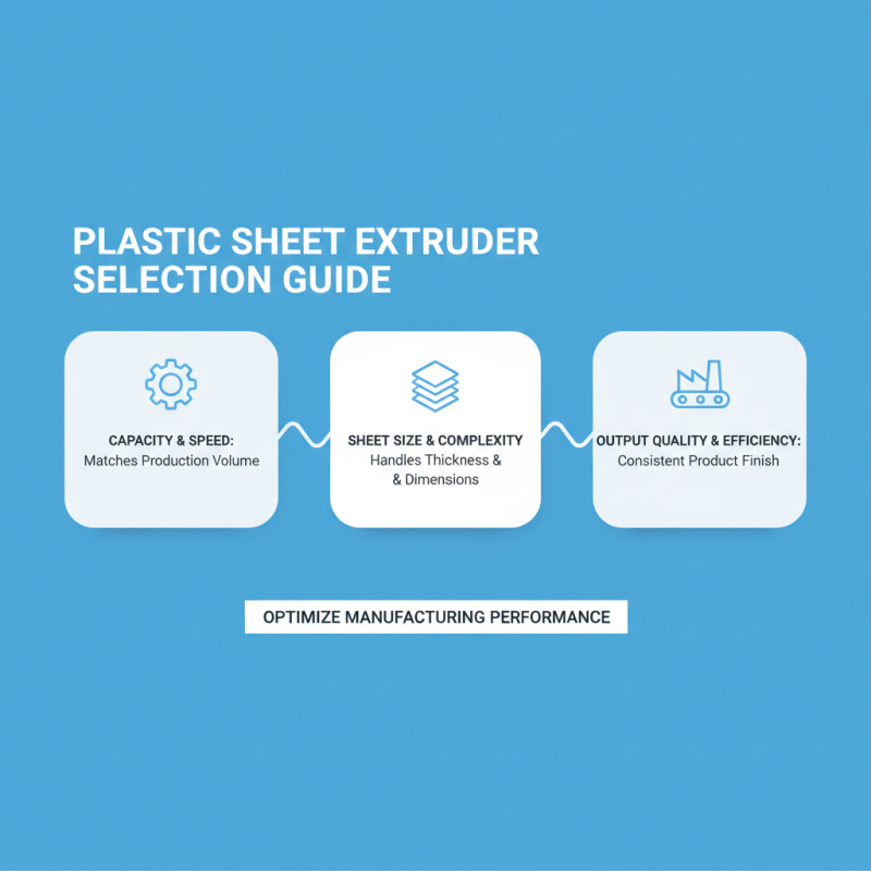 How to Choose the Right Plastic Sheet Extruder for Your Manufacturing Needs