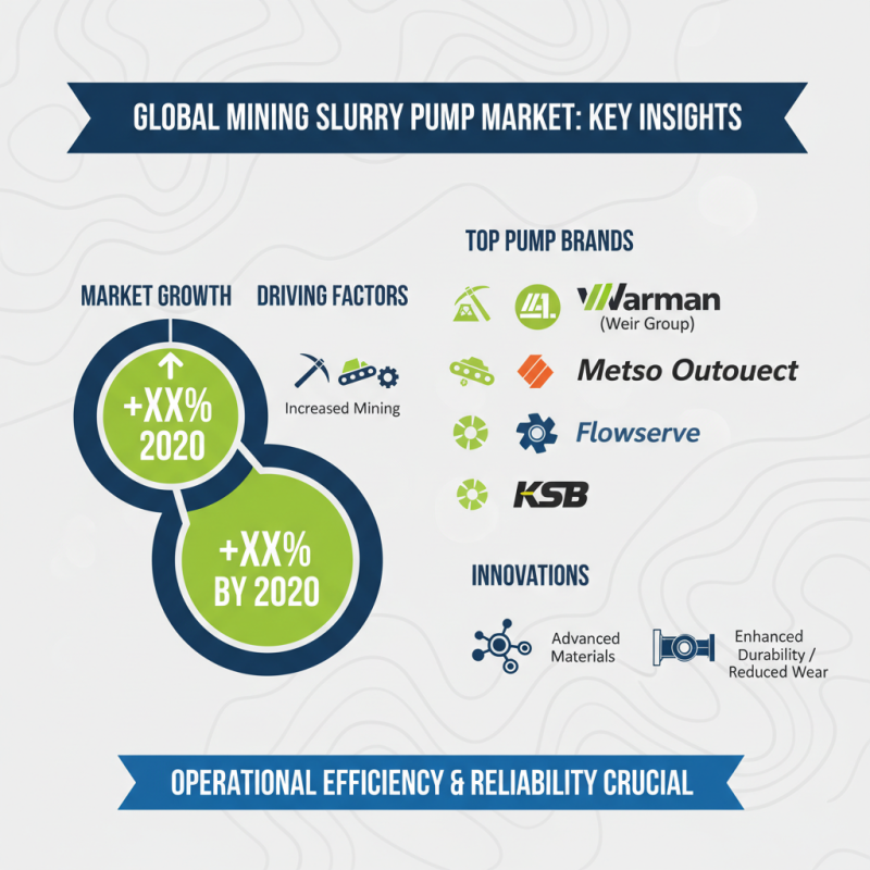 Top Mining Slurry Pumps of 2025: Features, Benefits, and Buying Guide