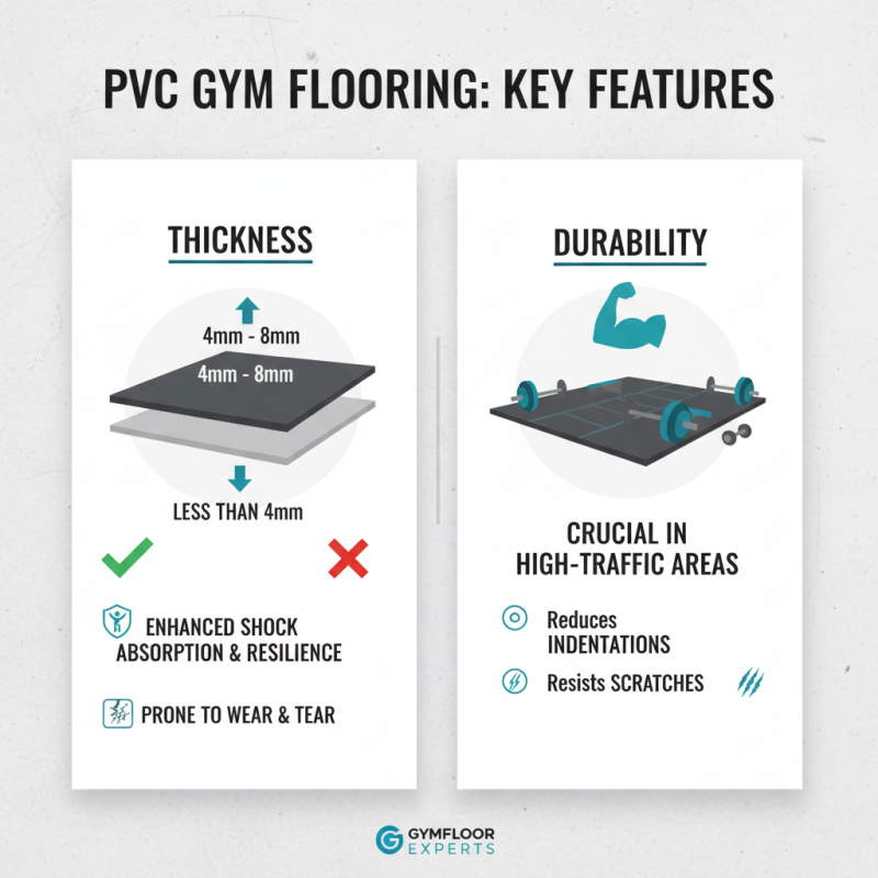2025 Top PVC Gym Flooring Options for Better Performance and Durability