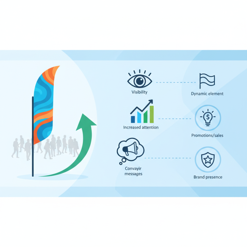 Why You Need a Feather Flag Pole for Effective Outdoor Advertising