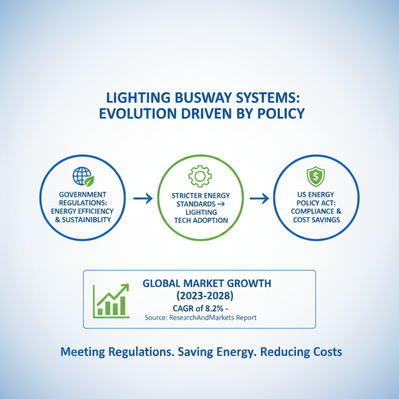 Top Lighting Busway Trends to Watch in 2025 for Efficient Energy Solutions
