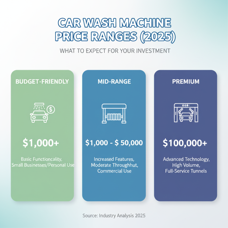 Top 2025 Car Wash Machines: Features, Prices, and Buyer’s Guide
