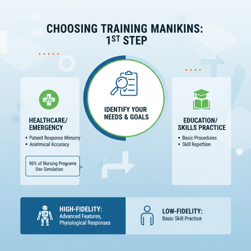 7 Essential Tips for Selecting the Right Training Manikins for Your Needs