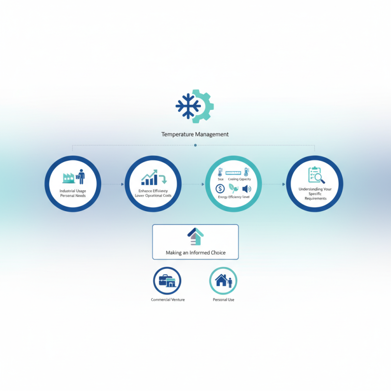 How to Choose the Best Compressors Cooler for Your Needs: A Complete Guide