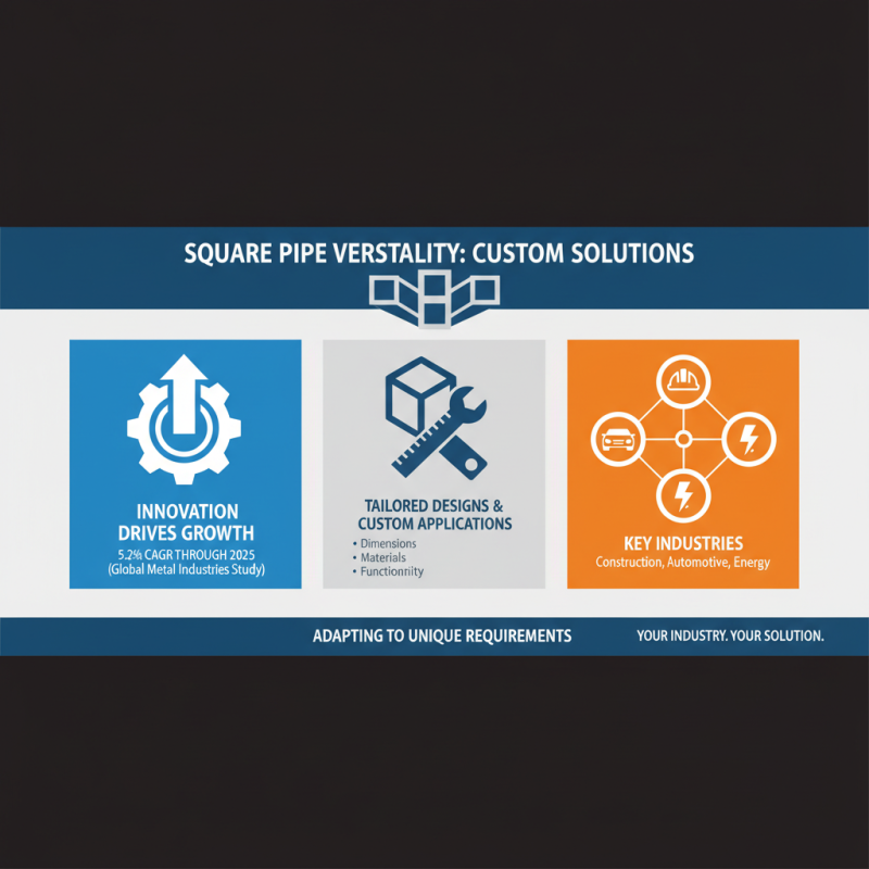 Top 2025 Trends in Square Pipe: Innovations and Applications to Watch