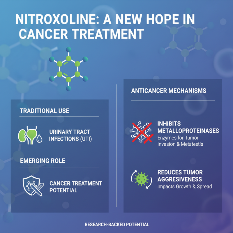 How to Understand Nitroxoline for Cancer Treatment: Latest Research Insights