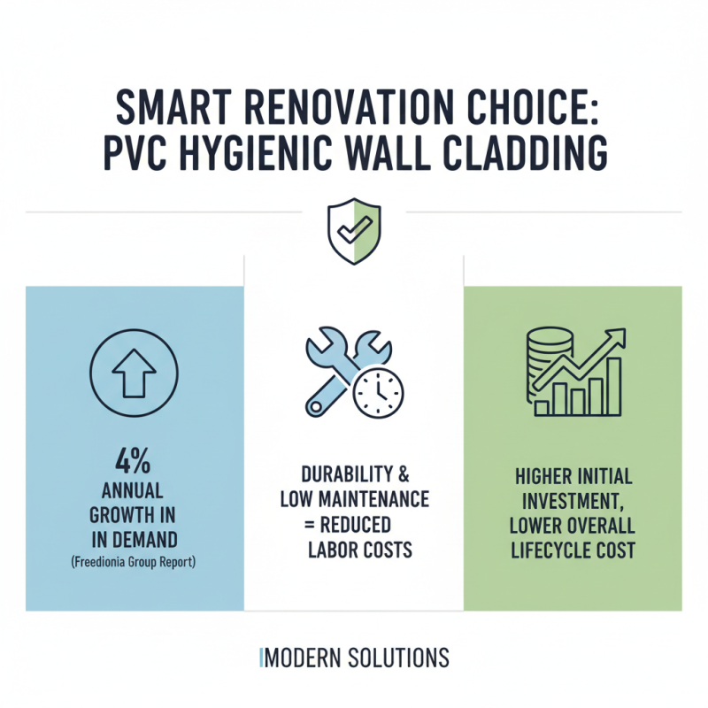 Why Choose PVC Hygienic Wall Cladding for Your Next Renovation Project