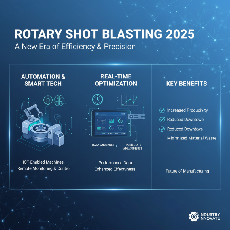 Top 2025 Rotary Shot Blasting Machine Trends You Need to Know