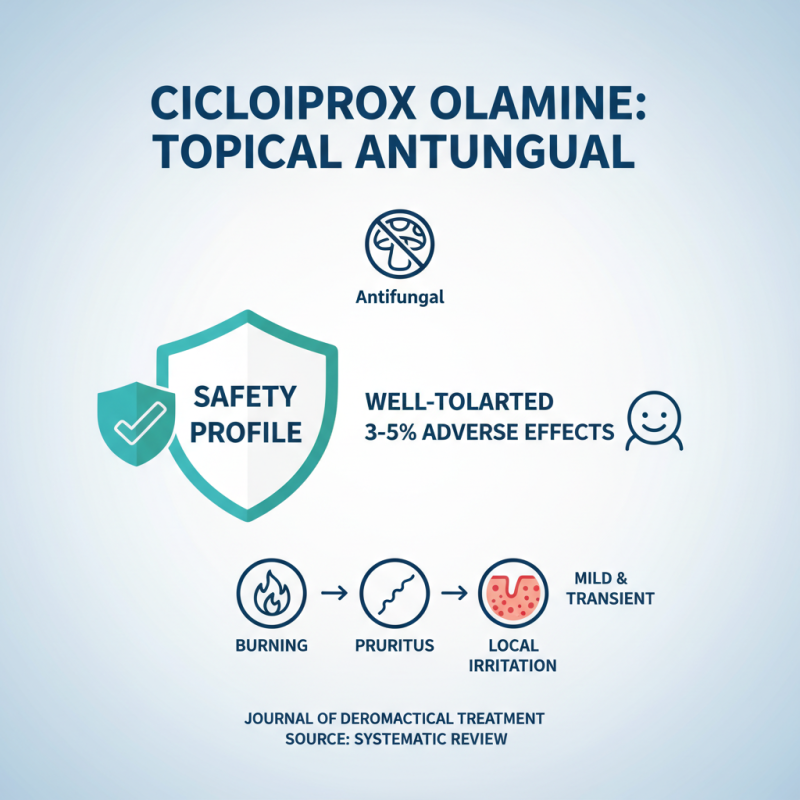 Top Uses and Benefits of Ciclopirox Olamine for Skin Conditions