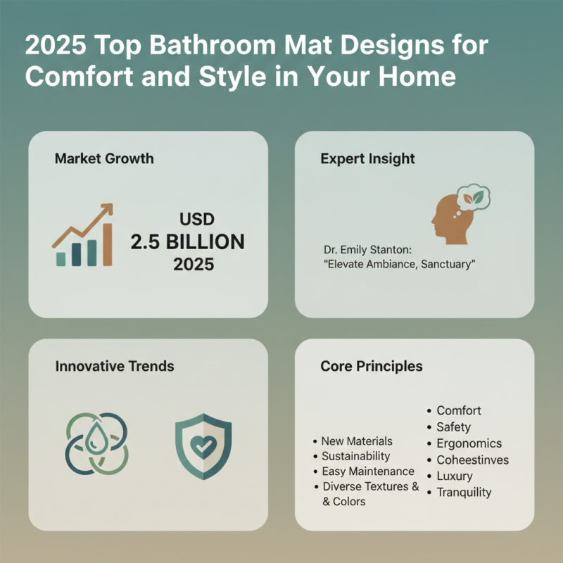 2025 Top Bathroom Mat Designs for Comfort and Style in Your Home