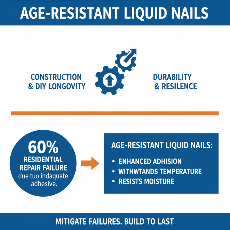 The Ultimate Guide to Age Resistant Liquid Nails for Long Lasting Projects