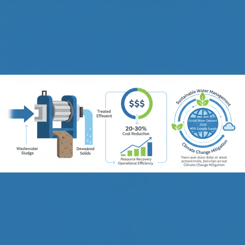 Best Dewatering Press Techniques for Efficient Wastewater Management