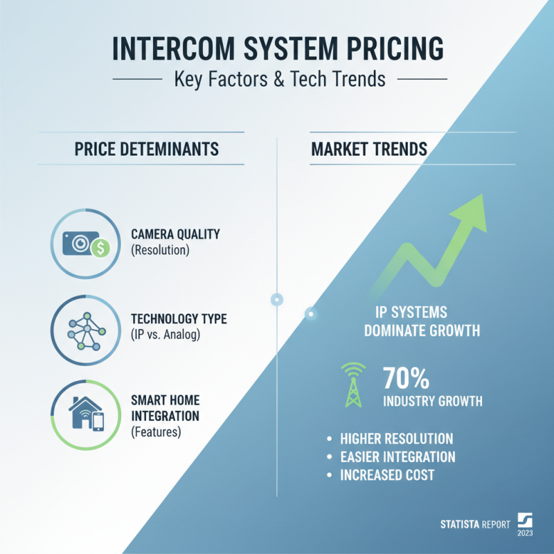 Affordable Intercom With Camera Price Tips for Every Budget