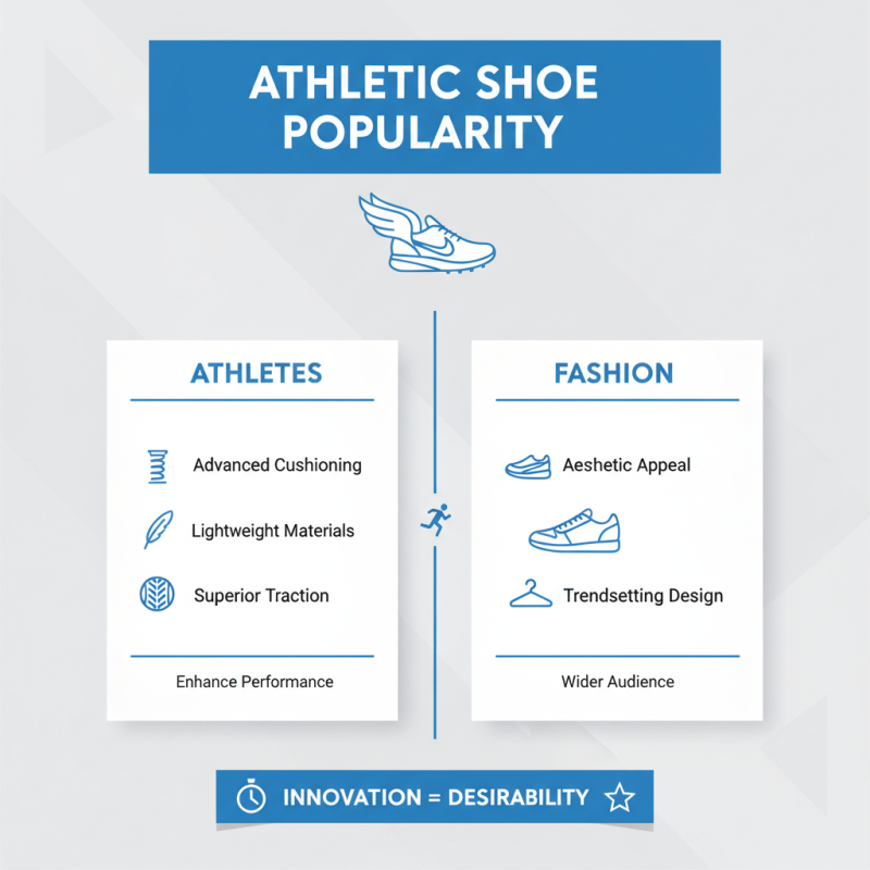 Top Shoe Brands Popular Among Athletes and Fashion Enthusiasts