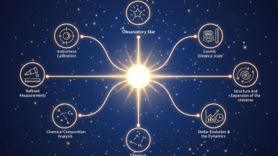 What is the Importance of Observatory Stars in Modern Astronomy