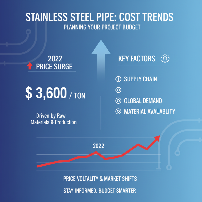 Top 10 Tips for Choosing the Right Stainless Steel Pipe for Your Project