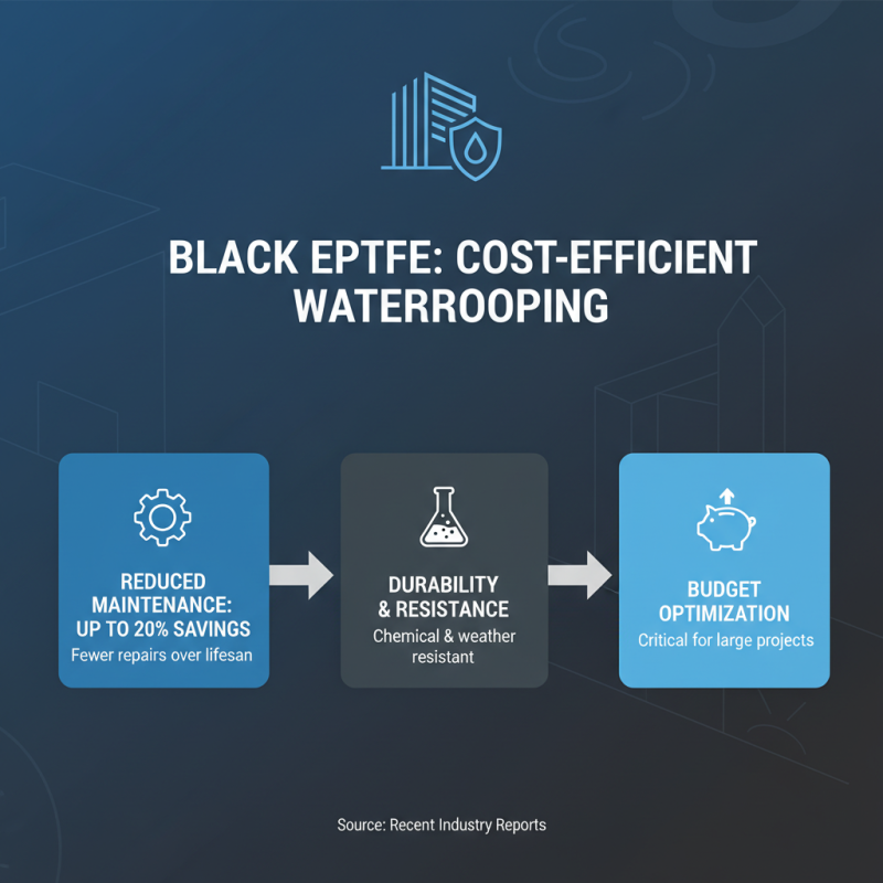 Top Benefits of Using Black Eptfe Membrane in Construction and Waterproofing
