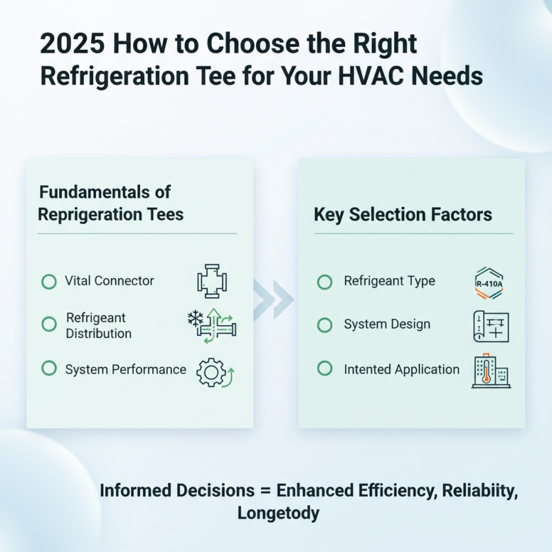 2025 How to Choose the Right Refrigeration Tee for Your HVAC Needs