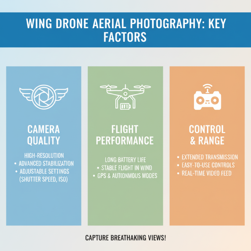 Top Wing Drones for Aerial Photography and Their Best Features Explained