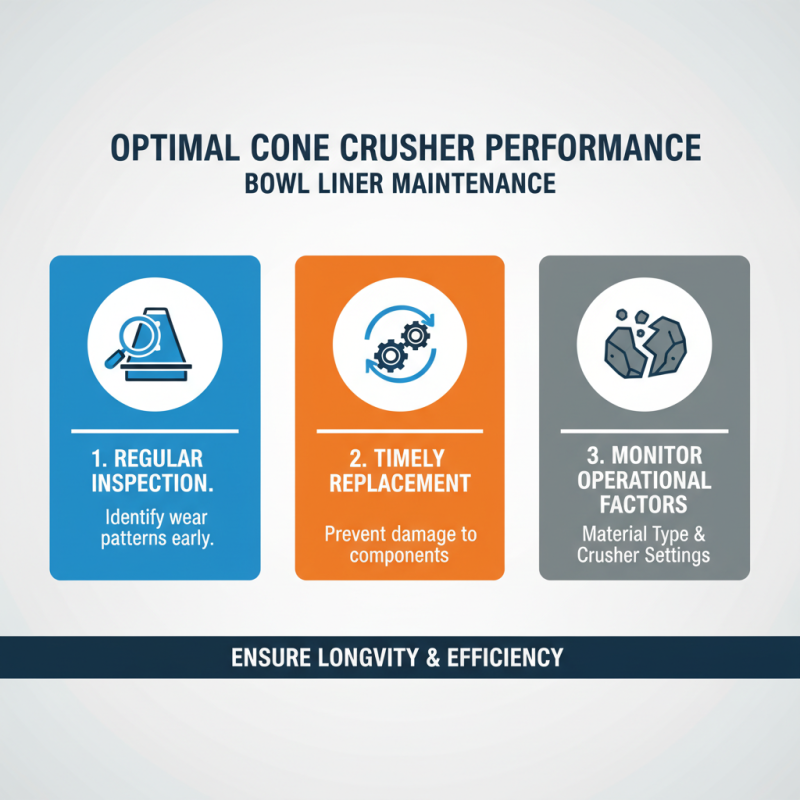 How to Choose the Right Cone Crusher Bowl Liner for Optimal Performance