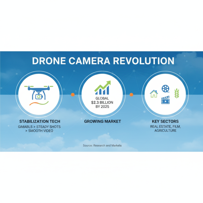 What is a Drone with Camera? Exploring Features and Benefits for Users