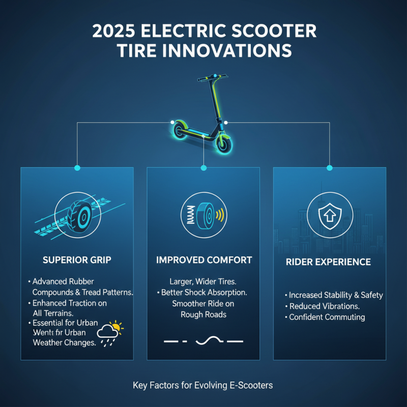 Top Electric Scooter Parts You Need for 2025 Performance and Safety