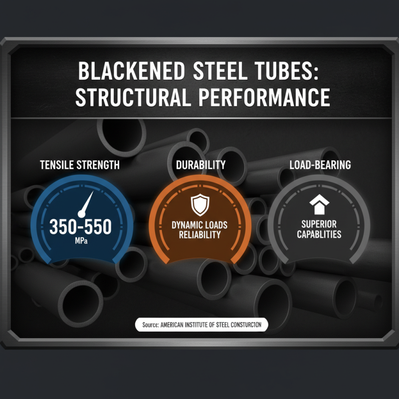 Best Blackened Steel Tube Options for Durability and Performance