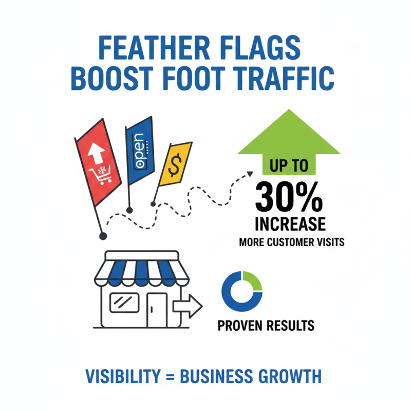 Why You Need a Feather Flag Pole for Effective Outdoor Advertising