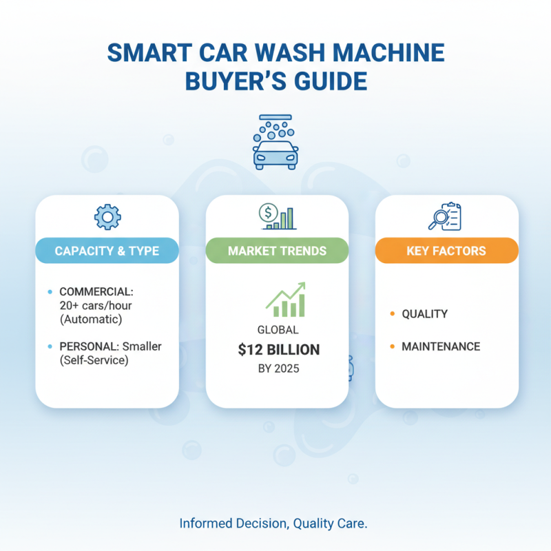 Top 2025 Car Wash Machines: Features, Prices, and Buyer’s Guide