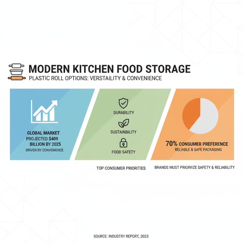 Top 10 Food Packing Plastic Roll Options for Your Kitchen Needs