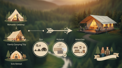 How to Choose the Perfect Glamping Tent for Your Next Outdoor Adventure