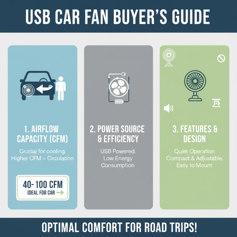 Top 10 Best Usb Car Fans for Ultimate Comfort During Road Trips
