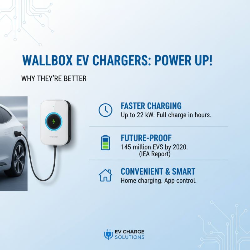 Why Choose a Wallbox Charger for Your Electric Vehicle Charging Needs?