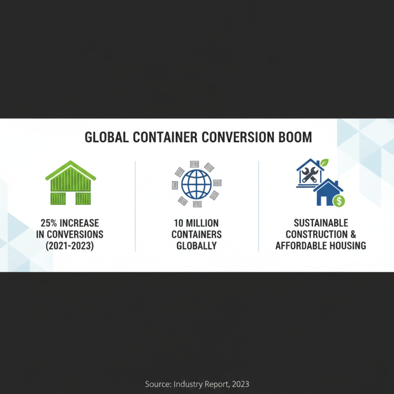 Top 10 Custom Shipping Container Builders for Your Next Project